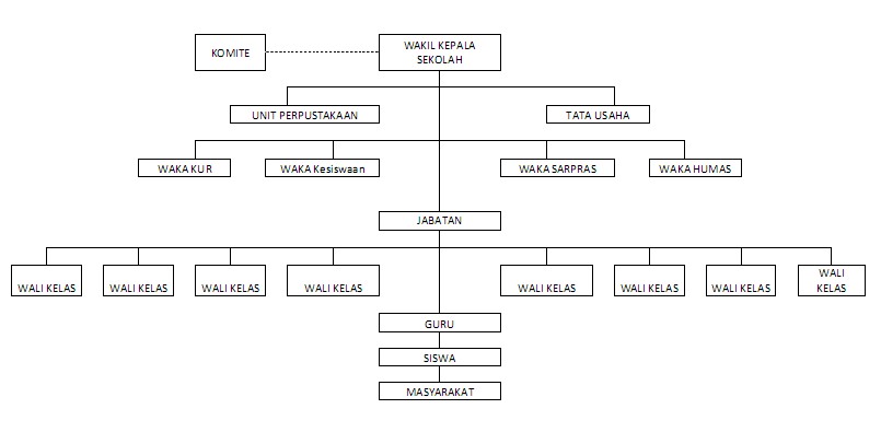 Struktur Organisasi